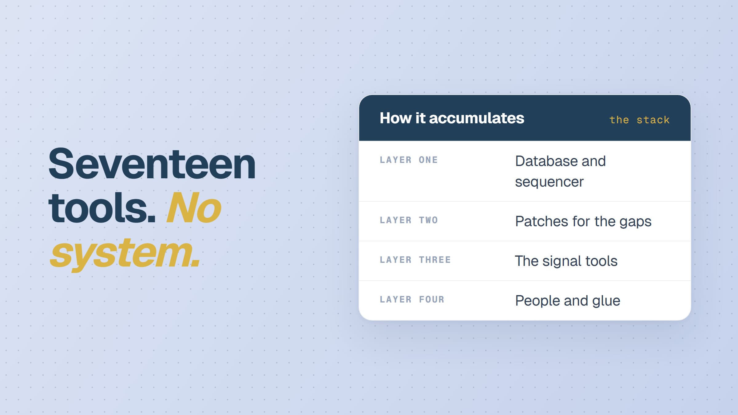 Seventeen tools and no system
