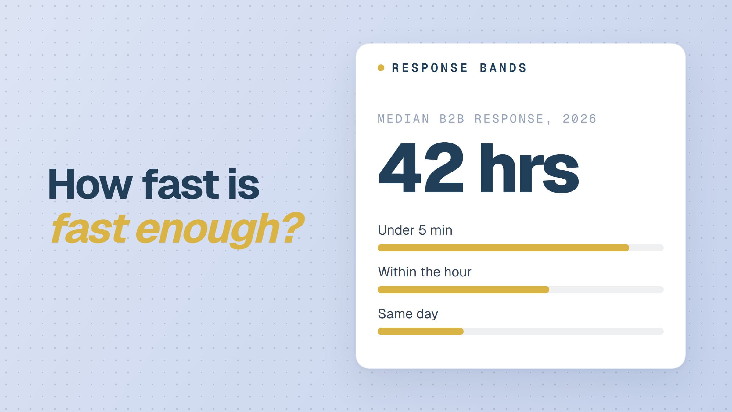 How fast do you actually need to reply to an inbound lead?