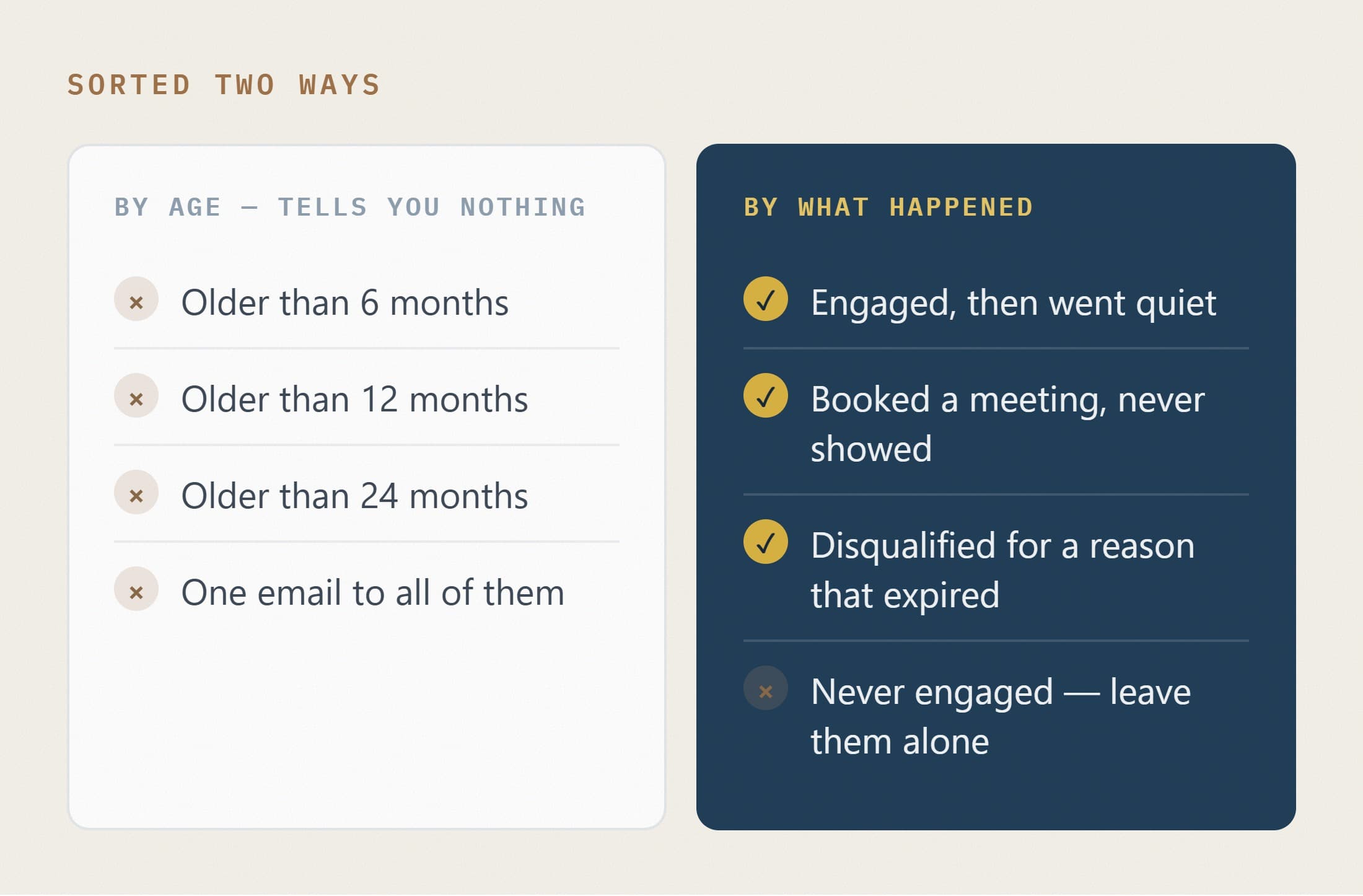 A cold database split into four segments by what happened, not by age
