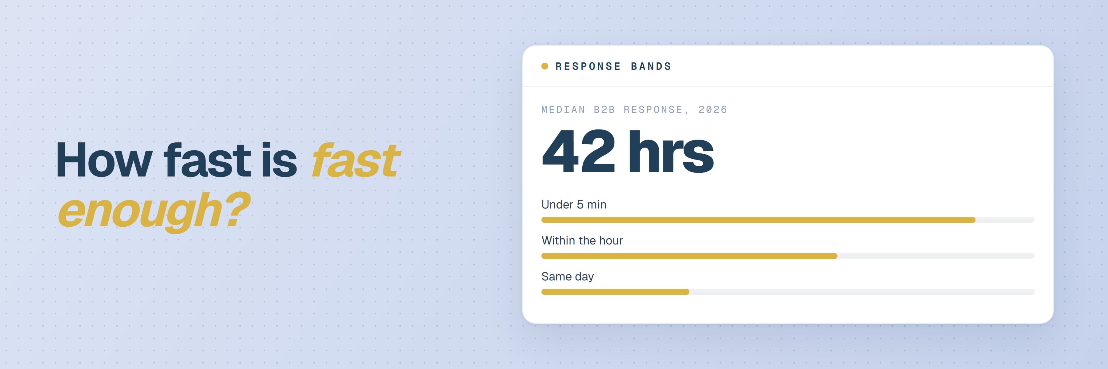 Response time bands from under five minutes to next day