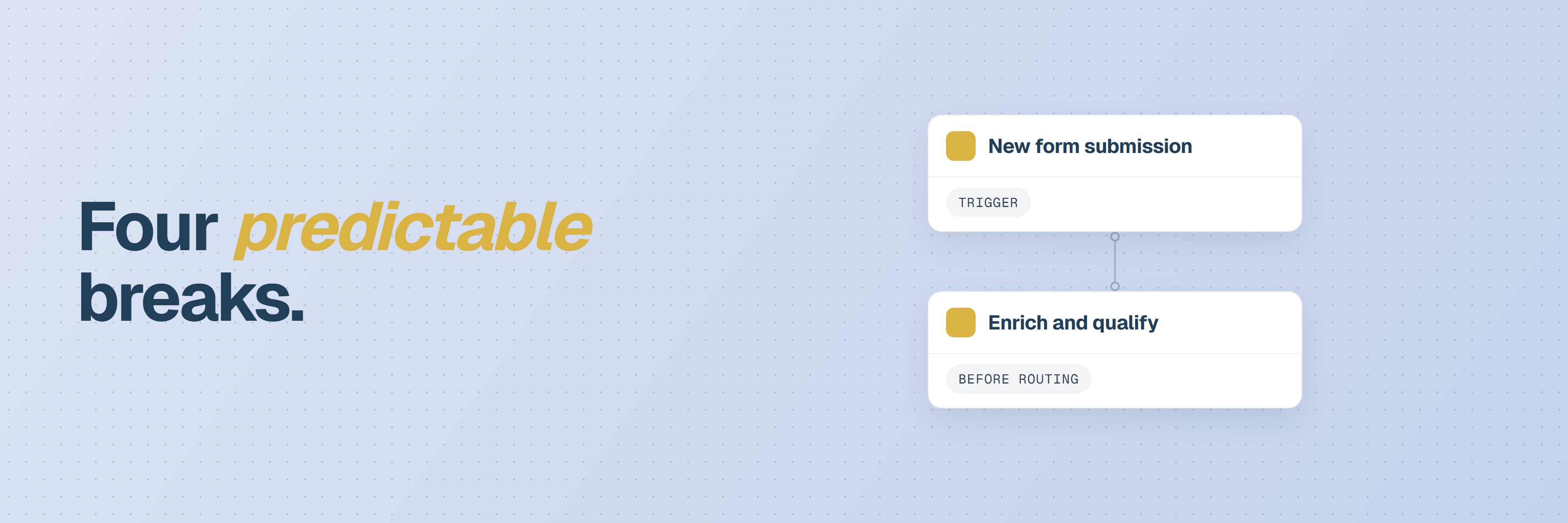 The four places an inbound lead falls between the form and the rep